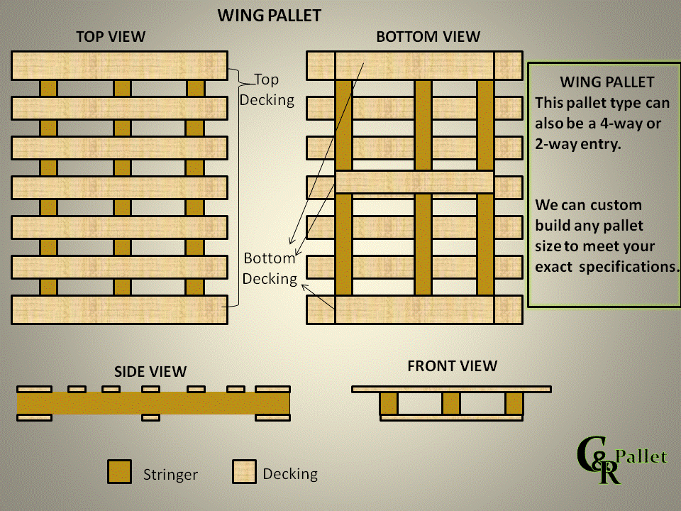 Pallet Types & Sizes – Custom Recycle Pallet